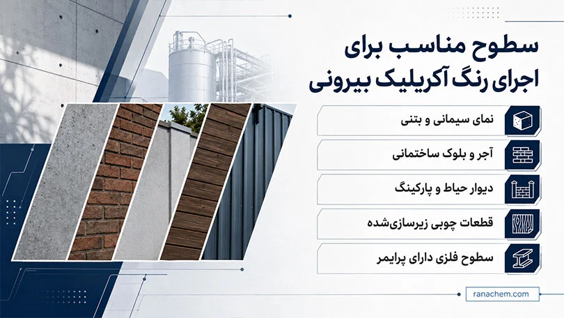 رنگ آکریلیک بیرونی | مزایا و کاربردهای متنوع + خرید با بهترین قیمت