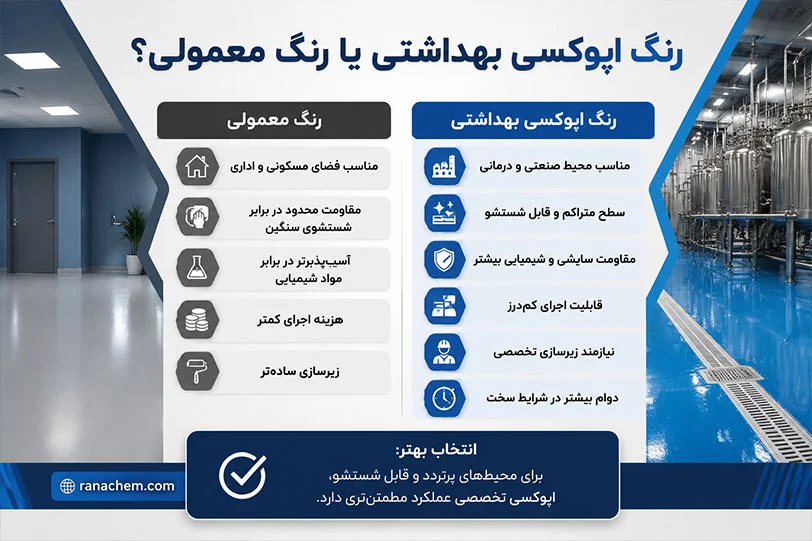خرید رنگ اپوکسی بهداشتی و آنتی باکتریال: مناسب مراکز بهداشتی