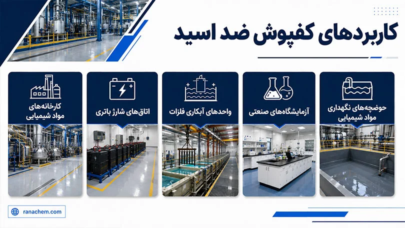 کفپوش اپوکسی ضد اسید | پوشش مقاوم صنایع شیمیایی + خرید عمده