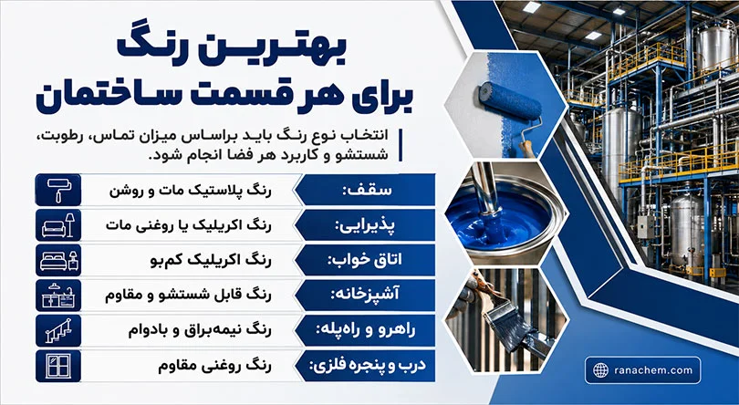 رنگ آمیزی ساختمان | راهنمای کامل از آمادهسازی تا اجرای رنگ