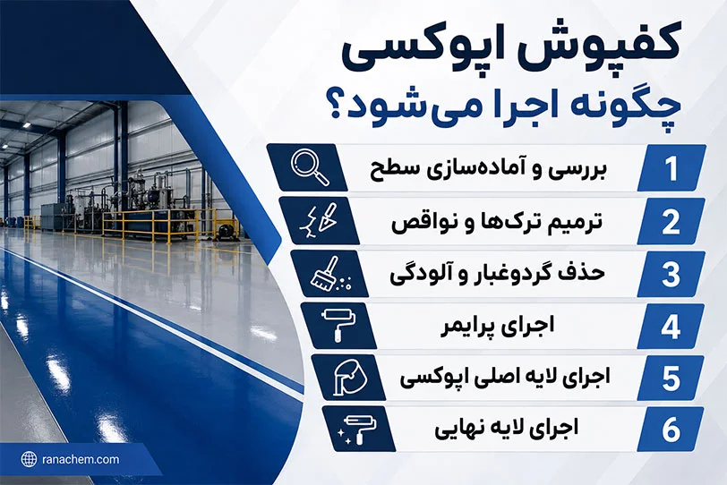 روش اجرای کفپوش اپوکسی | مراحل گام به گام اجرا + شرایط محیطی