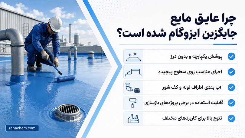 بهترین جایگزین ایزوگام | چرا باید عایق مایع را جایگزین ایزوگام کنیم؟