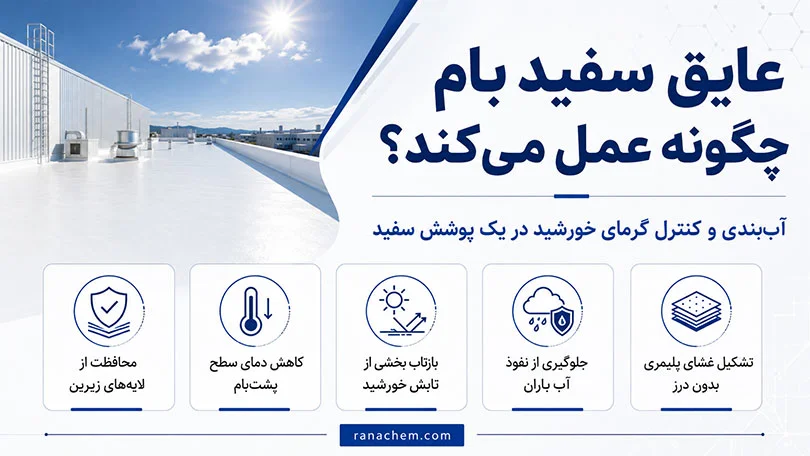 عایق سفید بام (آنتی UV و قابل شستشو) | خرید عمده + استعلام قیمت