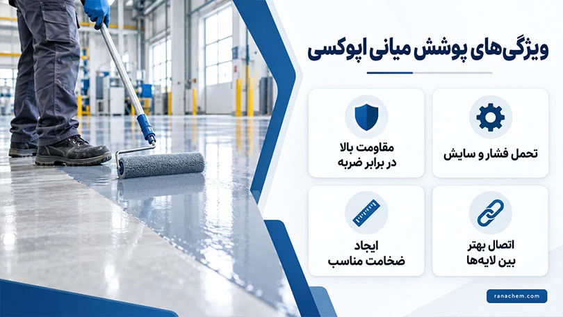 پوشش میانی اپوکسی استاندارد + مشخصات | خرید و استعلام قیمت روز