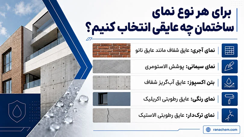 خرید عایق رطوبتی نمای ساختمان | مقاوم در برابر رطوبت + قیمت ویژه