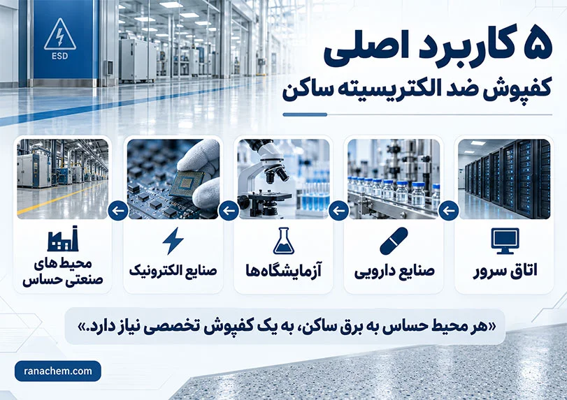 کفپوش اپوکسی آنتی الکترواستاتیک (ESD) چیست؟ + مزایا و عملکرد آن