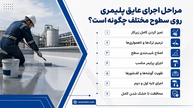 عایق رطوبتی پلیمری | انواع و ویژگیهای مهم آن + موارد کاربرد