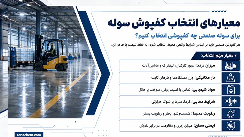 کفپوش کف سوله‌های صنعتی | مقایسه انواع، لایه‌ها و ویژگی‌های آن