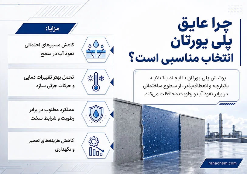 عایق رطوبتی پلی یورتان: هر آنچه باید بدانید + ویژگی‌ و کاربردها