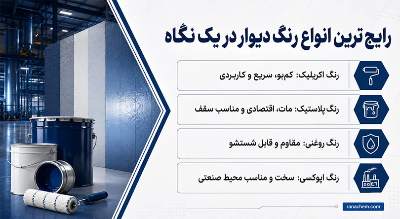 انواع رنگ دیوار | 8 نوع رنگ مناسب برای دیوار که باید بشناسید!