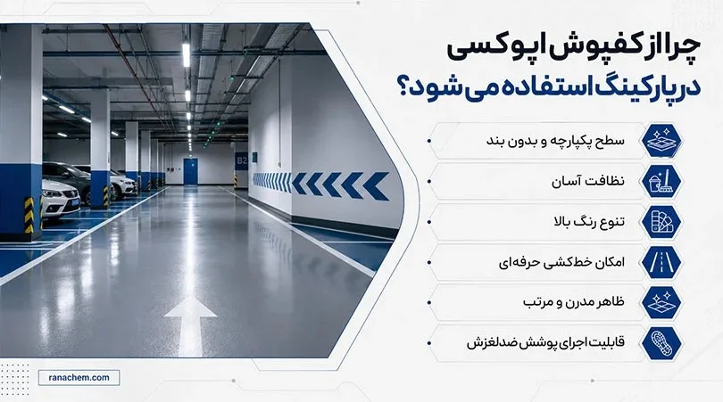بهترین کفپوش پارکینگ مسکونی [مشخصات مهم و دلایل نیاز به آن]