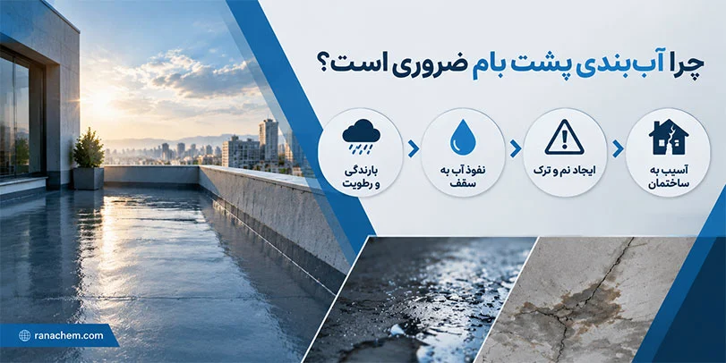 آب بندی پشت بام چه اهمیتی دارد؟ + راهنمای انتخاب و انواع مواد عایق