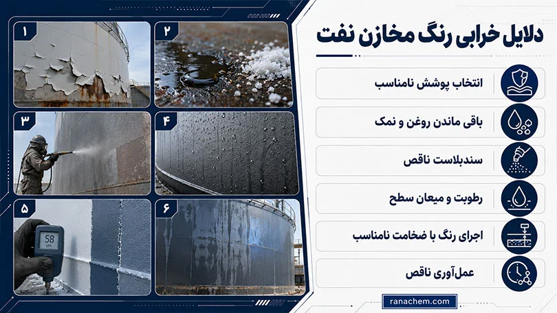 بهترین رنگ مخازن نفت و گازوئیل + راهنمای خرید | استعلام قیمت روز