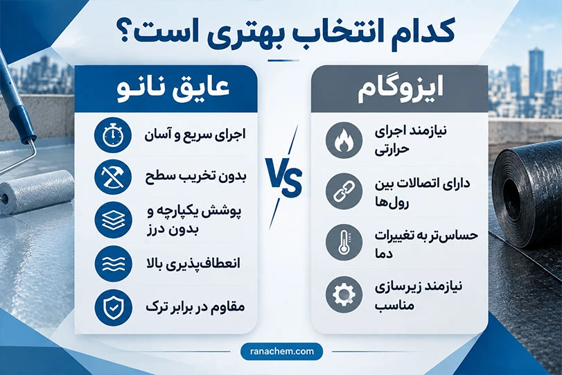 عایق نانو بهتر است یا ایزوگام؟ | مقایسه تخصصی دو روش آببندی