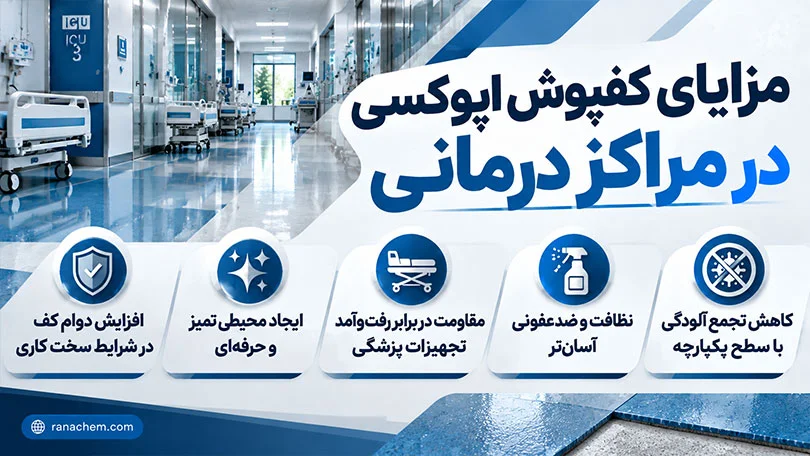 خرید کفپوش اپوکسی بیمارستانی با قیمت کارخانه + مشاوره و قیمت