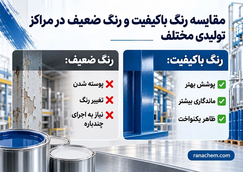 بهترین تولید کننده رنگ ساختمانی | خرید مستقیم از تولیدی رنگ
