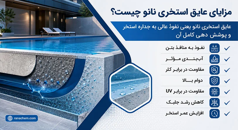 خرید عایق استخری نانو | مناسب استخرهای بتنی، سیمانی و کشاورزی