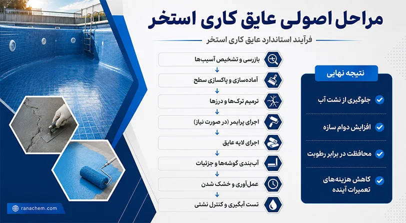 عایق کاری استخر چیست و چرا انجام می‌شود؟ + مراحل، مزایا و مواد آن
