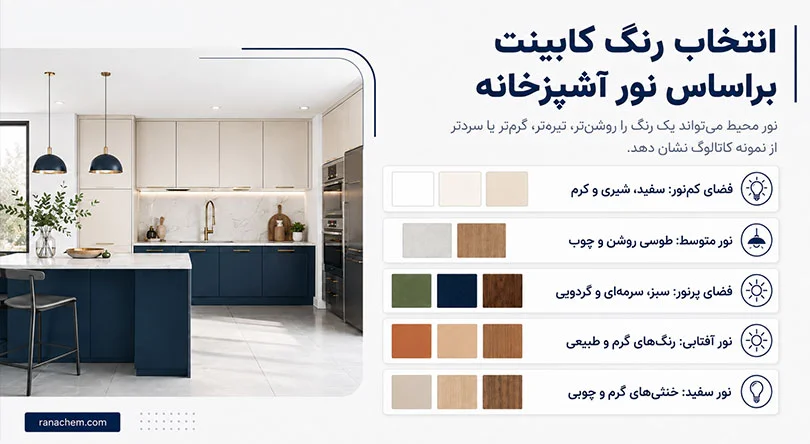 بهترین رنگ کابینت ام دی اف | انواع رنگ برای آشپزخانه کوچک و بزرگ