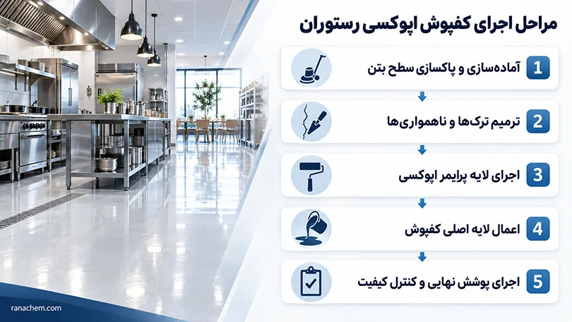 کفپوش اپوکسی رستوران و آشپزخانه + لیست ویژگی‌ها | مشاوره خرید