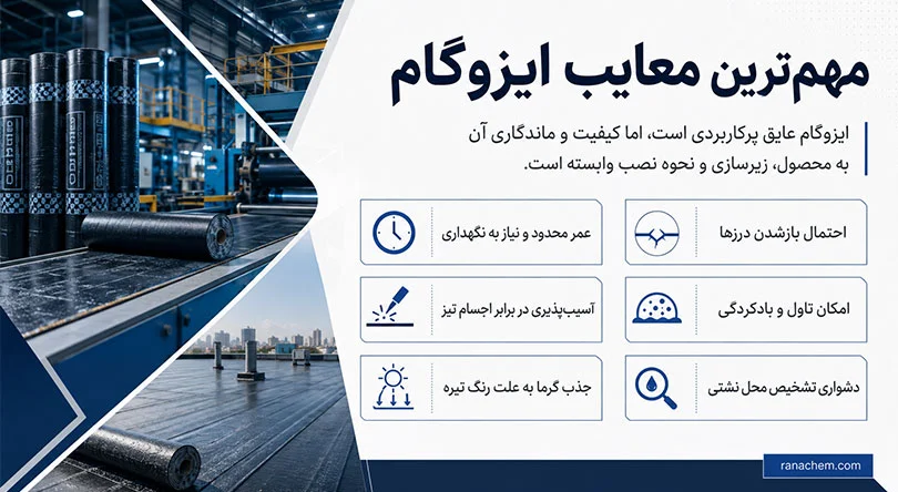 معایب ایزوگام چیست؟ | بررسی معایب ایزوگام فویل دار و بدون فویل
