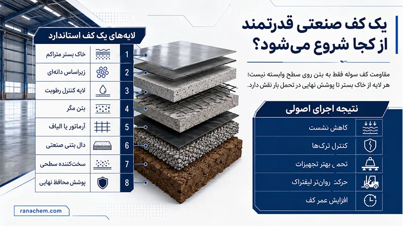 کف سازی سوله صنعتی چیست و چرا انجام می‌شود؟ + انواع پوشش کف مناسب