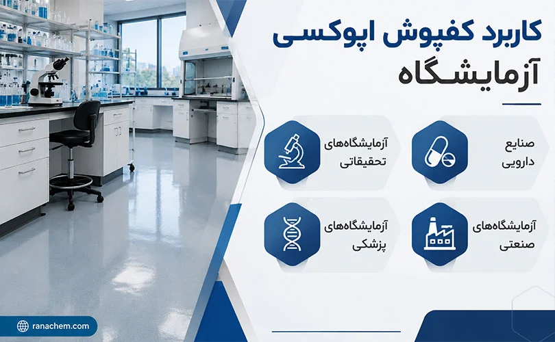 کفپوش اپوکسی آزمایشگاه | ویژگیهای ضد اسید و آنتیباکتریال + خرید