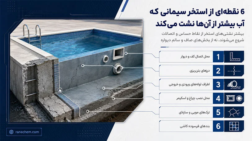 عایق استخر سیمانی | بهترین روش عایق کاری استخر سیمانی + مزایای آن