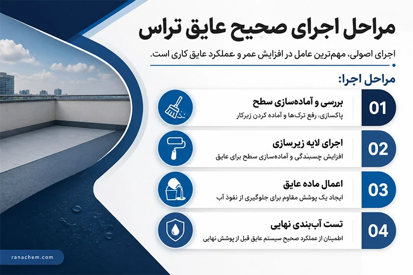عایق کاری تراس | بهترین روشهای آببندی بالکن + مراحل انجام