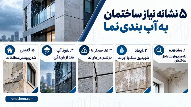 راهنمای جامع آب بندی نما؛ روشها و مواد مناسب | چطور انتخاب کنیم؟