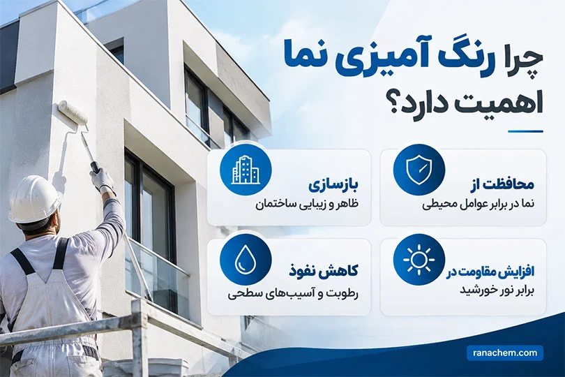 رنگ آمیزی نما با چه رنگ‌هایی توصیه می‌شود؟ + راهنمای کامل انتخاب