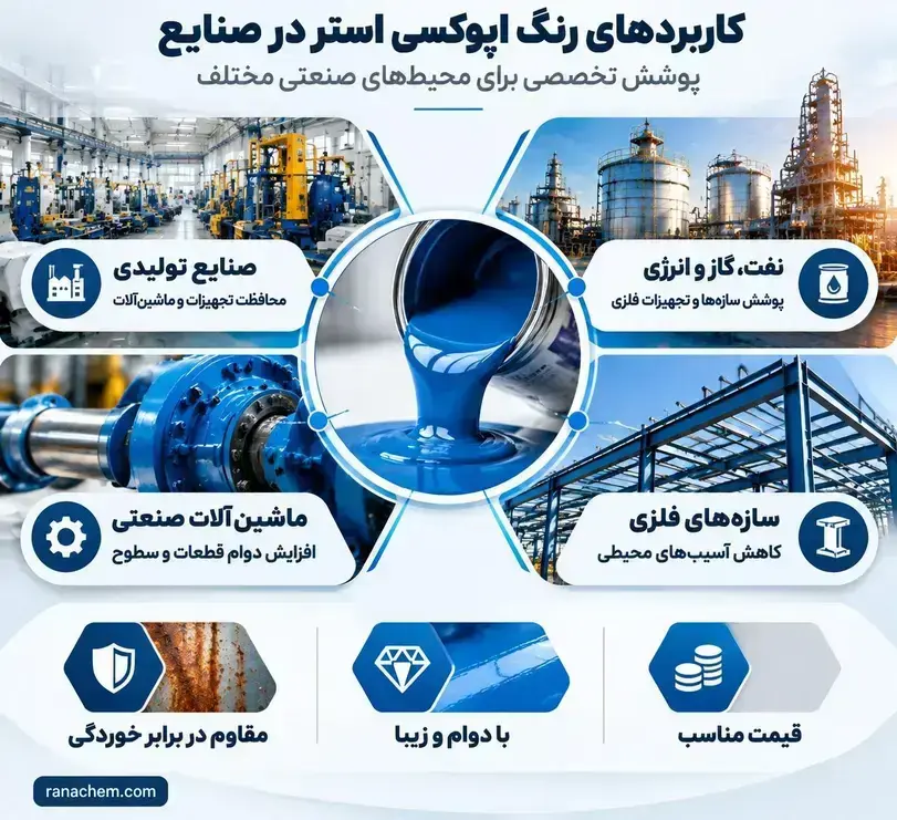 خرید رنگ اپوکسی استر صنعتی (کیفیت بالا و استاندارد) + قیمت روز