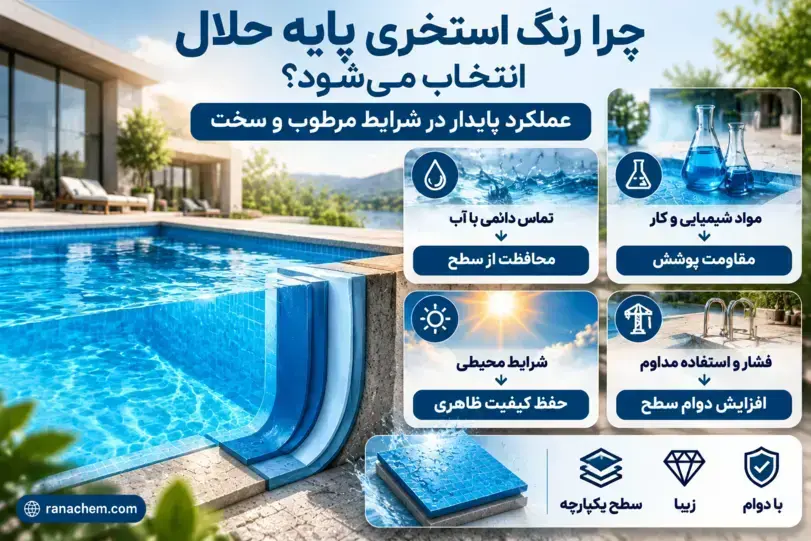 رنگ استخری پایه حلال ضد آب (مشخصات فنی + قیمت روز) | خرید عمده
